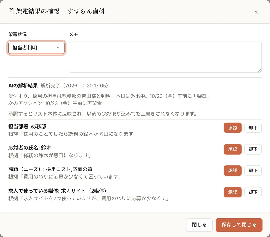 架電結果の確認ポップアップ。架電状況は担当者判明。AIの解析結果に要約と次のアクション。担当部署・応対者の氏名・課題・求人で使っている媒体の提案に、根拠となった発話と承認・却下のボタン。右下に保存して閉じるボタン